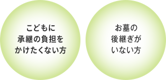 お墓の後継ぎがいない方