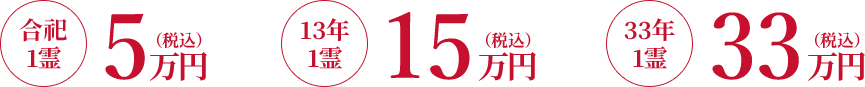 合祀1霊5万円、13年1霊15万円、33年1霊33万円